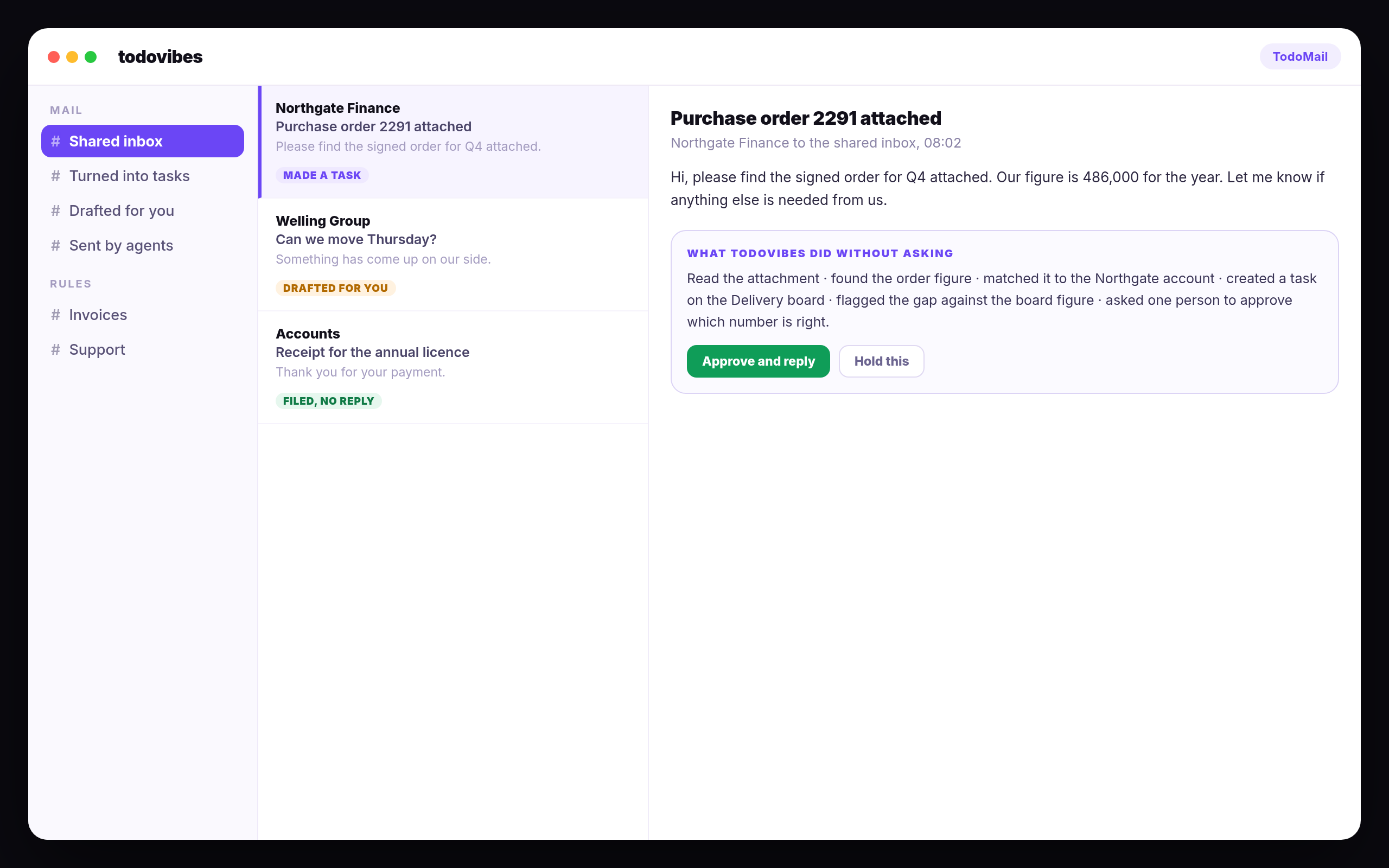 TodoMail shared inbox with an email turned into a task, a drafted reply, and a card listing what the system did without being asked.